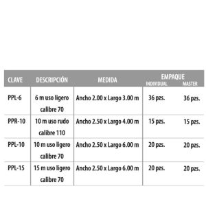 Alternative view of Plastiprotector Ligero 6 mts