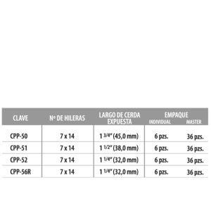 Alternative view of Cepillos para Picar Pintura