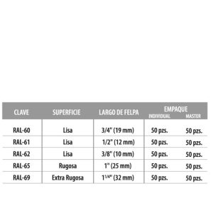 Alternative view of RODILLO ALTA DENSIDAD